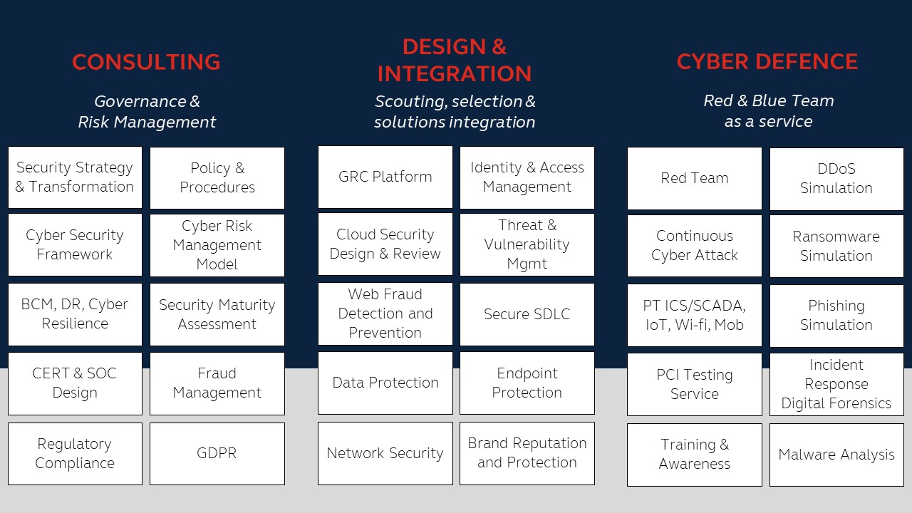 CyberSec - BIP Consulting