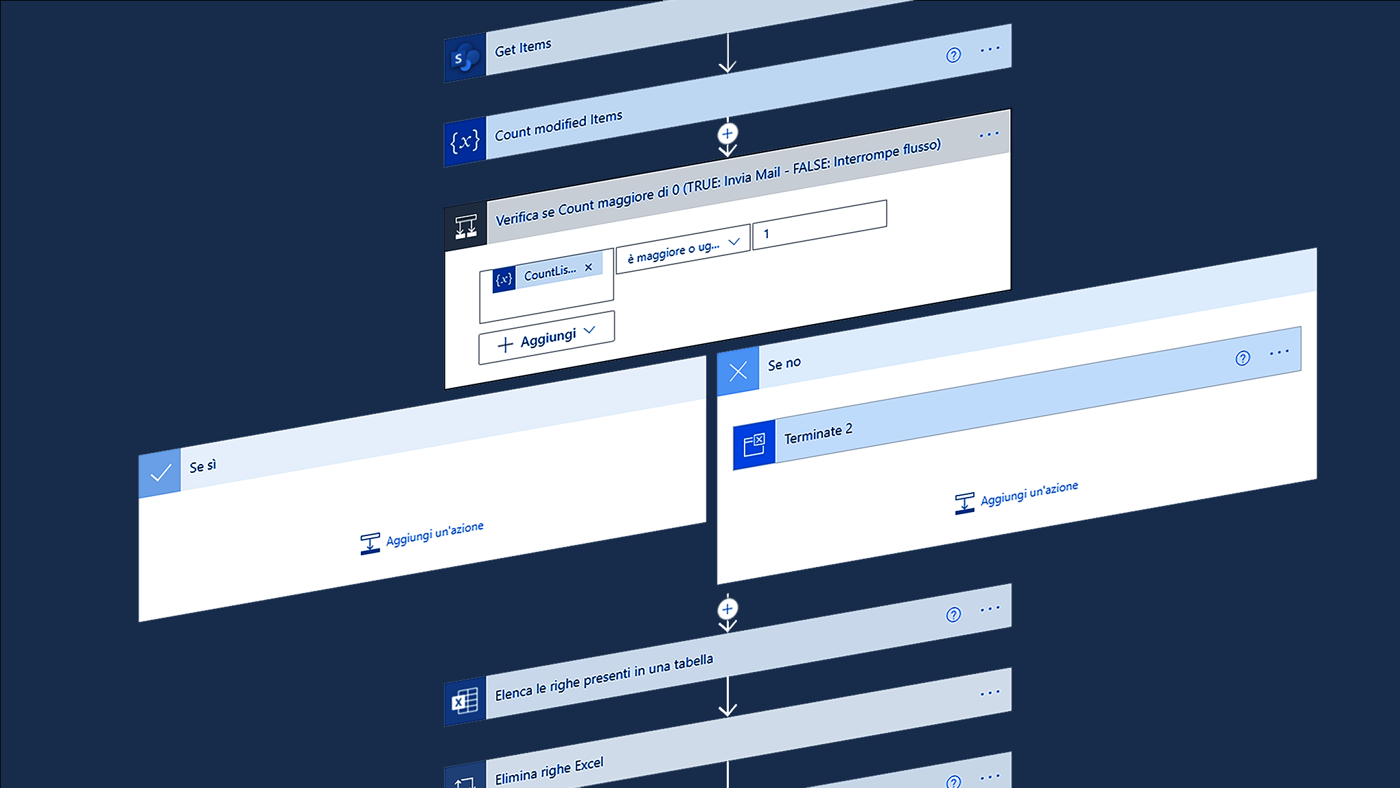 Programming Low Code Bip Consulting Programming Low Code Bip Consulting